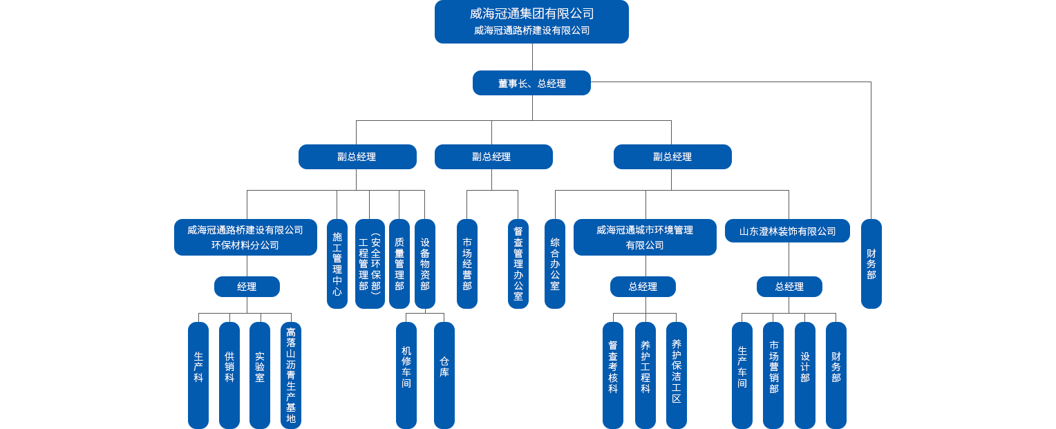 公司架構(gòu)